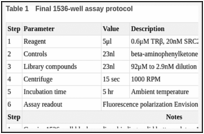 Table 1. Final 1536-well assay protocol.