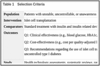 Table 1. Selection Criteria.