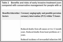 Table 2. Benefits and risks of early invasive treatment (coronary angiography with PCI if needed) compared with conservative management for people with unstable angina or NSTEMI.