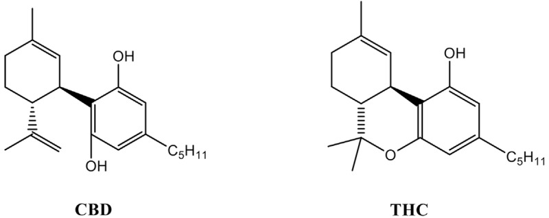 Figure 2. Chemical structures of cannabidiol (CBD) and Δ9-tetrahydrocannabinol (THC).