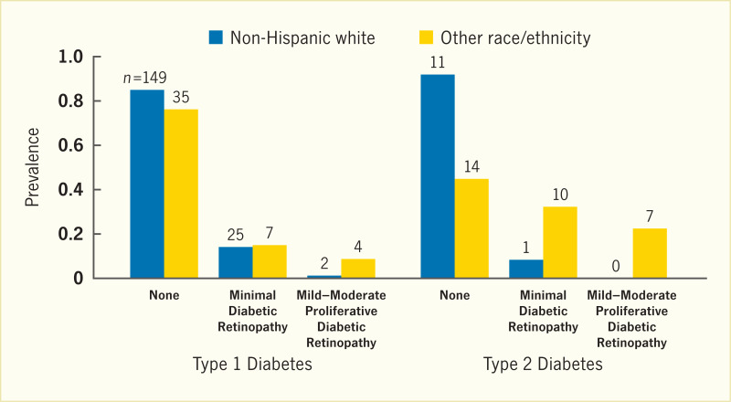 ncbi diabetes type 1