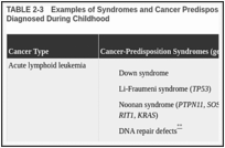 TABLE 2-3. Examples of Syndromes and Cancer Predisposition Genes Associated with Cancers Diagnosed During Childhood.