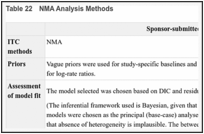 Table 22. NMA Analysis Methods.