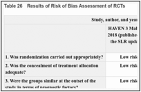 Table 26. Results of Risk of Bias Assessment of RCTs.