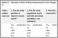 Table 27. Results of Risk of Bias Assessment in the Single-Arm Study (Valentino et al. [2012], Part 1).