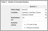Table 5. Details of Included Studies.