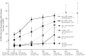 FIGURE 11.4. Percent of DRG neurons responding to various combinations of metabolites.
