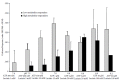 FIGURE 11.6. Calcium response of muscle-labeled DRG neurons responding to changes in metabolites indicated at bottom of graph.