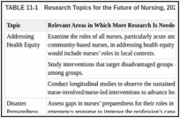 TABLE 11-1. Research Topics for the Future of Nursing, 2020–2030.