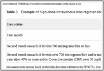 Table 3. Example of high-dose intravenous iron regimen for adults.