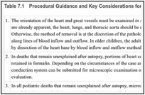 Table 7.1. Procedural Guidance and Key Considerations for Evaluation of the Heart.