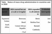 schistosomiasis ncbi