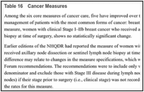 Table 16. Cancer Measures.