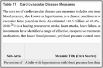 Table 17. Cardiovascular Disease Measures.