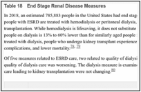 Table 18. End Stage Renal Disease Measures.
