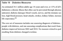 Table 19. Diabetes Measures.