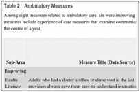 Table 2. Ambulatory Measures.