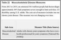 Table 22. Musculoskeletal Disease Measures.