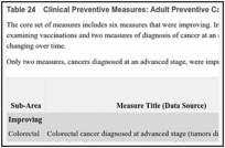 Table 24. Clinical Preventive Measures: Adult Preventive Care.