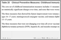 Table 25. Clinical Preventive Measures: Childhood Immunization.