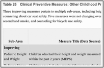 Table 26. Clinical Preventive Measures: Other Childhood Preventive Care.