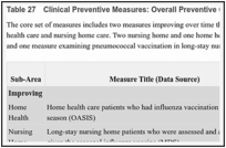 Table 27. Clinical Preventive Measures: Overall Preventive Care.