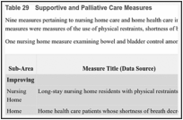Table 29. Supportive and Palliative Care Measures.