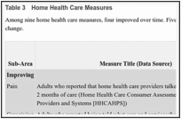 Table 3. Home Health Care Measures.