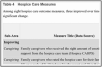 Table 4. Hospice Care Measures.