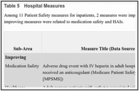 Table 5. Hospital Measures.