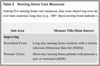 Table 8. Nursing Home Care Measures.