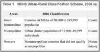 Table 1. NCHS Urban-Rural Classification Scheme, 2006 vs. 2013.