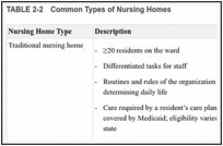 TABLE 2-2. Common Types of Nursing Homes.