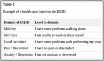 Table 1. Example of a health state based on the EQ5D.