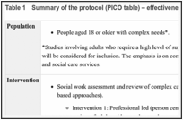 Table 1. Summary of the protocol (PICO table) – effectiveness question.