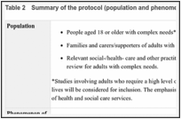 Table 2. Summary of the protocol (population and phenomenon of interest) - qualitative question.