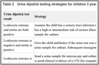 Table 2. Urine dipstick testing strategies for children 3 years or older.