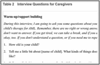 Table 2. Interview Questions for Caregivers.
