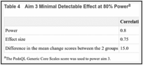 Table 4. Aim 3 Minimal Detectable Effect at 80% Power.
