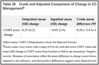Table 20. Crude and Adjusted Comparison of Change in COST Scores for Outpatient vs Inpatient Management.