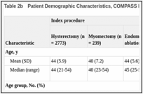 Table 2b. Patient Demographic Characteristics, COMPASS Database.