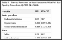Table 5. Time to Recurrent or New Symptoms With Full Study Period Following Initial Uterus-Sparing Procedure, Q-EMR (N = 1869).
