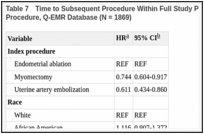 Table 7. Time to Subsequent Procedure Within Full Study Period Following Initial Uterus-Sparing Procedure, Q-EMR Database (N = 1869).
