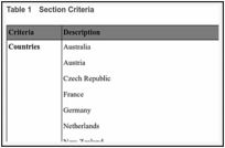 Table 1. Section Criteria.