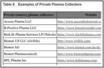 Table 8. Examples of Private Plasma Collectors.