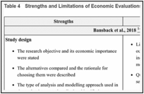 Table 4. Strengths and Limitations of Economic Evaluations Using the Drummond Checklist.