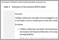 Table 1. Summary of the protocol (PICO table).