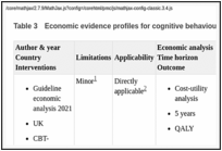 Table 3. Economic evidence profiles for cognitive behaviour therapy in adults who have self-harmed.