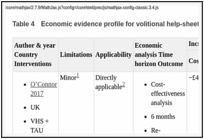 Table 4. Economic evidence profile for volitional help-sheet in adults who have self-harmed.