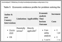 Table 5. Economic evidence profile for problem solving therapy in adults who have self-harmed.